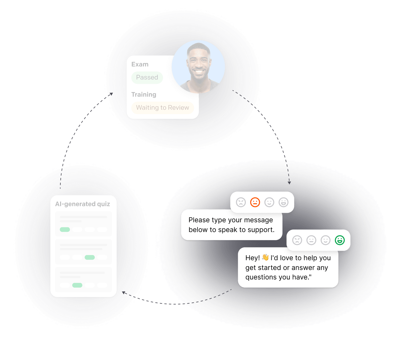Quality team evaluates performance – evaluation and scoring flow