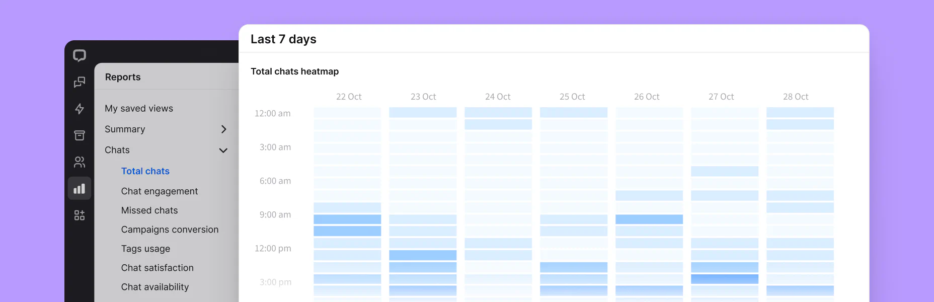 A preview of total chats report in the Reports section of the LiveChat® agent app.