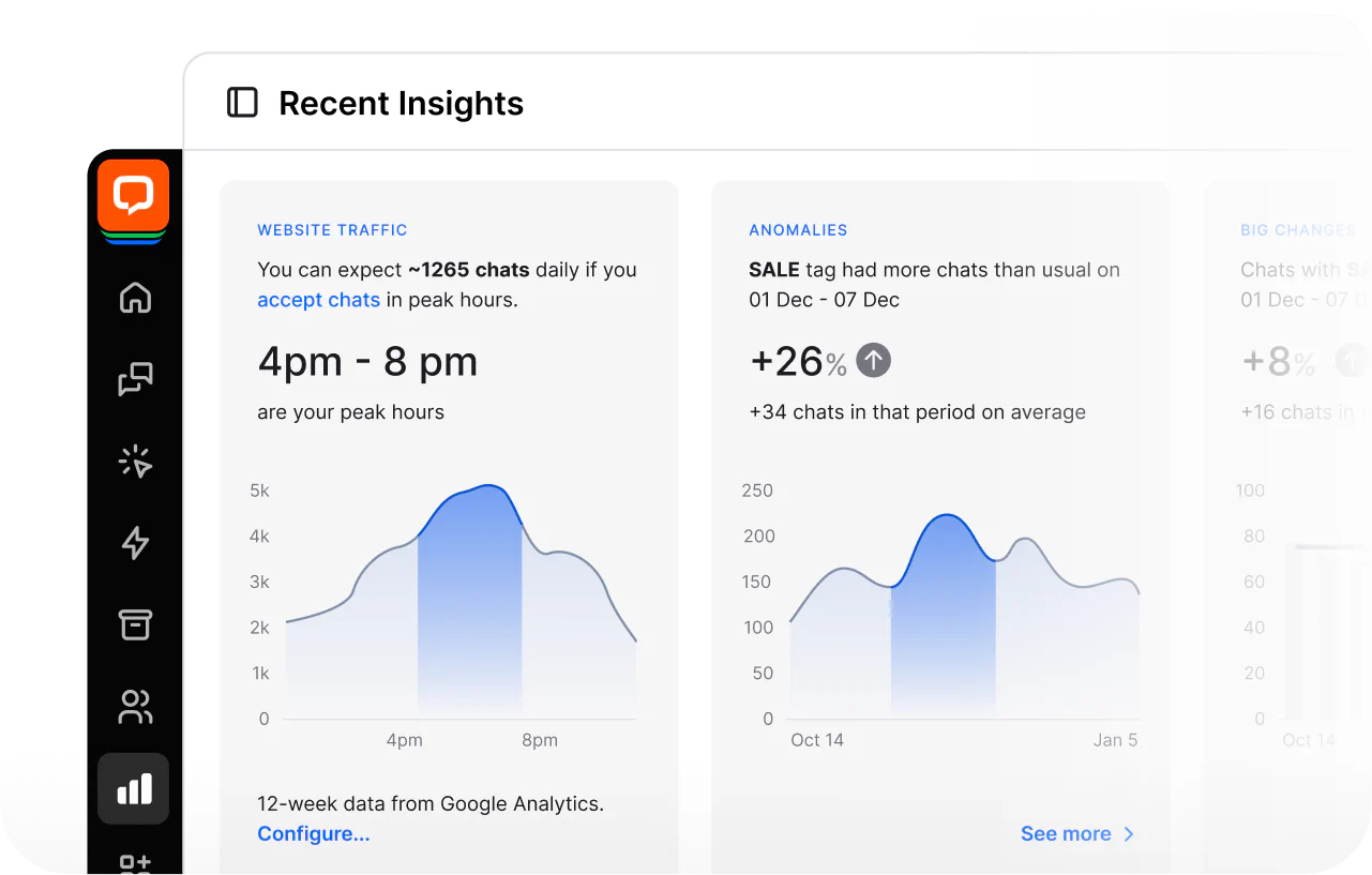 View of LiveChat app displaying Recent Insights with website visitor tracking data and highlighted anomalies