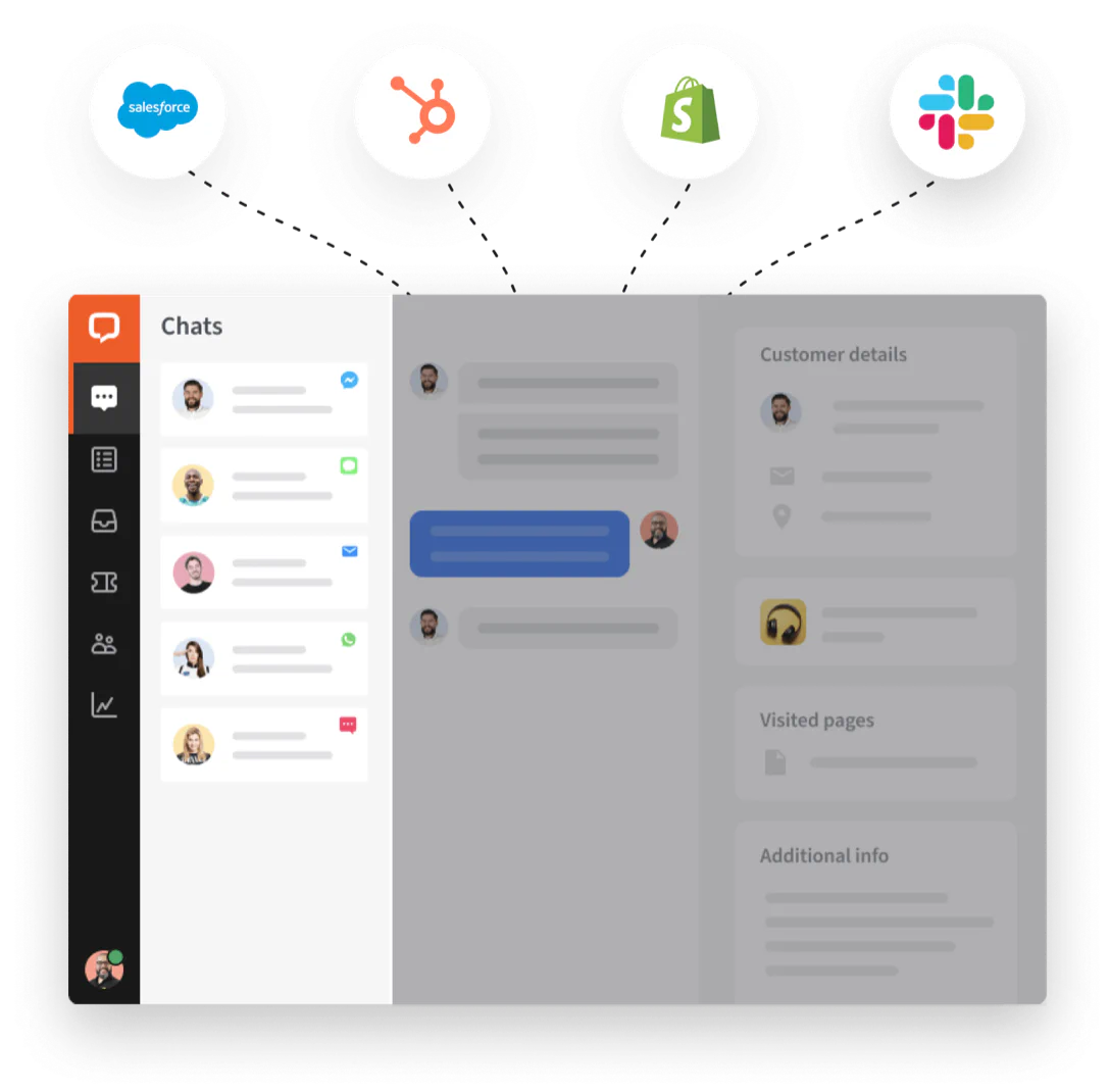 LiveChat® app view