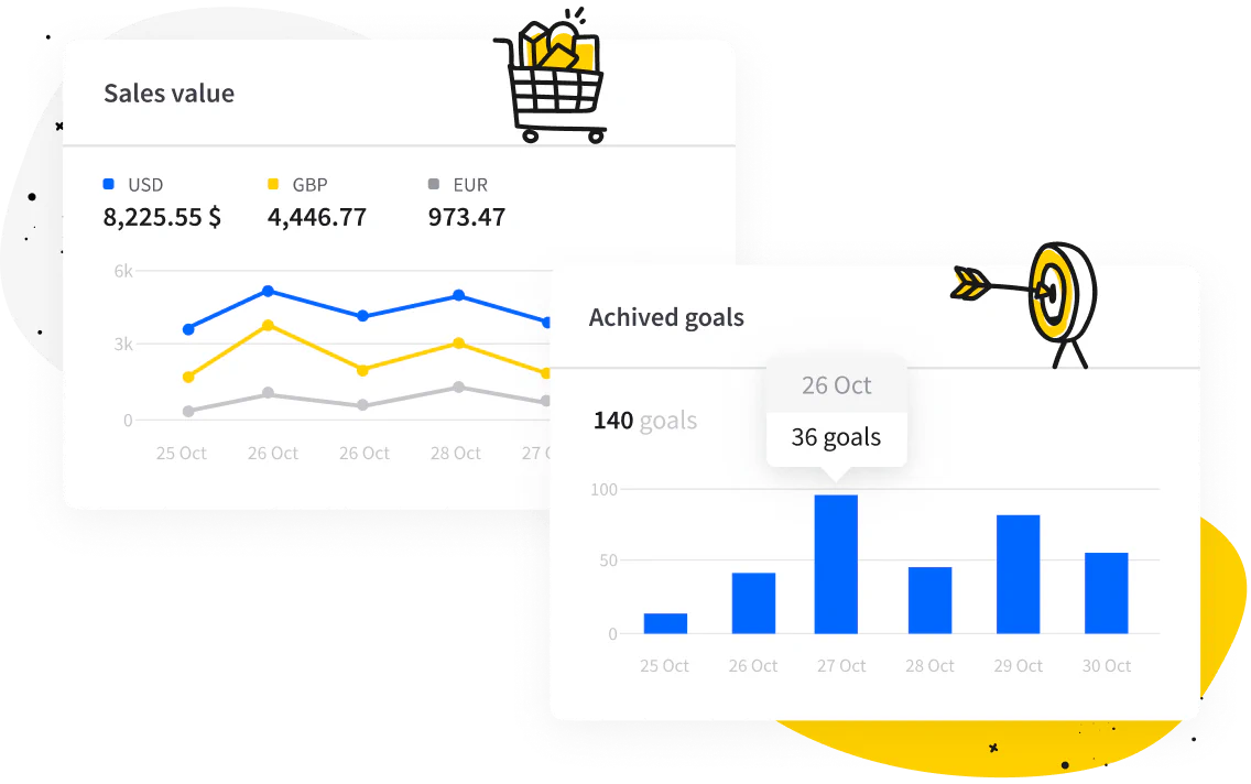 Performance reports in LiveChat®